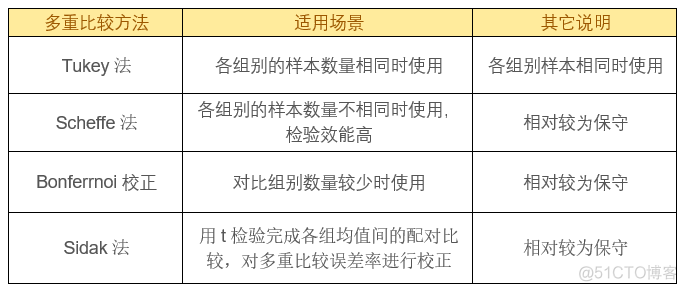 PYTHON进行重复测量方差的包 PYTTVAL 2*2重复测量方差分析spss_线性代数_10