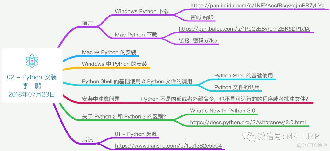 PYTHON登录有账号密码网站 python 账号密码_Python