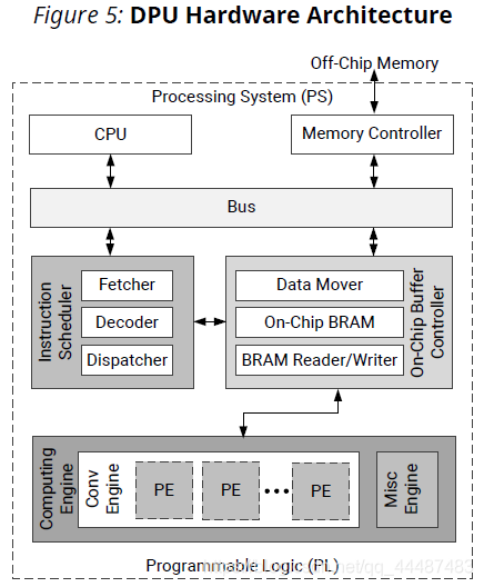 DPU的体系架构 dpu的含义_DPU的体系架构_05