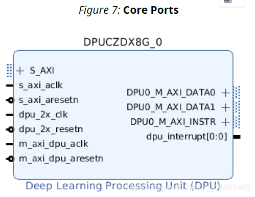 DPU的体系架构 dpu的含义_数据_06