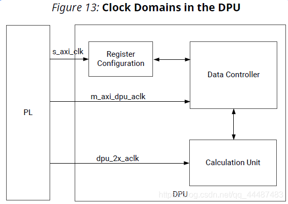 DPU的体系架构 dpu的含义_fpga_13