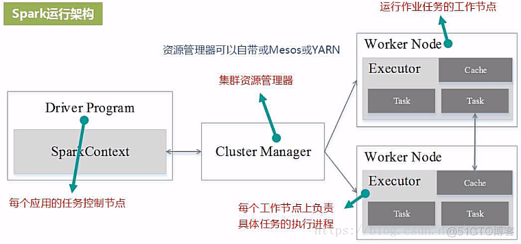 HADOOP_HEAPSIZE与HIVE_SERVER2_HEAPSIZE的区别 hadoop,spark,hive,hbase_Hadoop_02