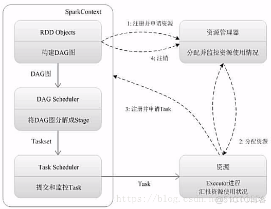 HADOOP_HEAPSIZE与HIVE_SERVER2_HEAPSIZE的区别 hadoop,spark,hive,hbase_数据_03