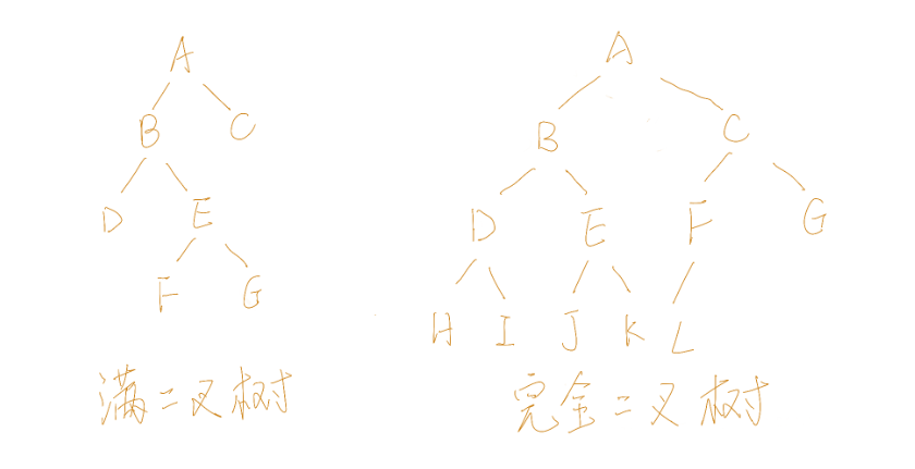 Go语言 最小化 控制台 窗口的语句 golang 最小堆,Go语言 最小化 控制台 窗口的语句 golang 最小堆_结点_04,第4张