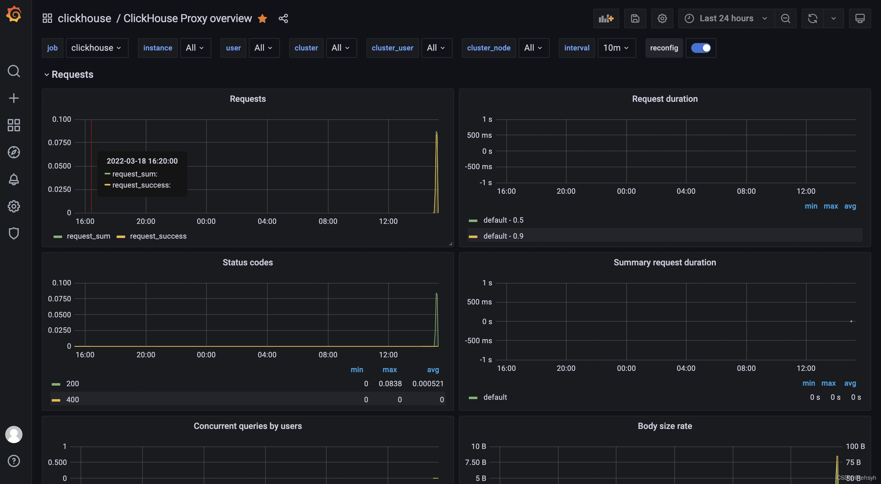 Clickhouse 超时时间Mysql clickhouse 查询超时,Clickhouse 超时时间Mysql clickhouse 查询超时_架构_05,第5张