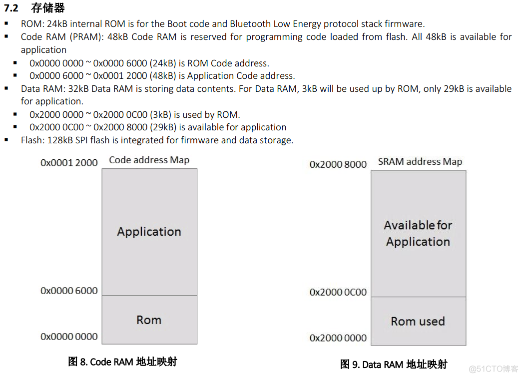 codesys硬件IO地址更改 codesys配置io口_看门狗_05