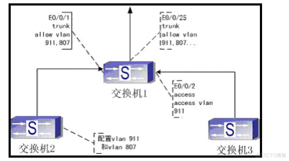 ARP的主动防御python arp攻击防御_DHCP_05