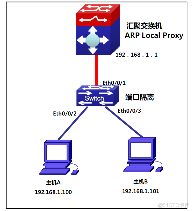 ARP的主动防御python arp攻击防御_IP_06