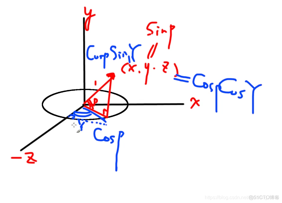 android opengl的渲染架构 opengl渲染模式_着色器_16