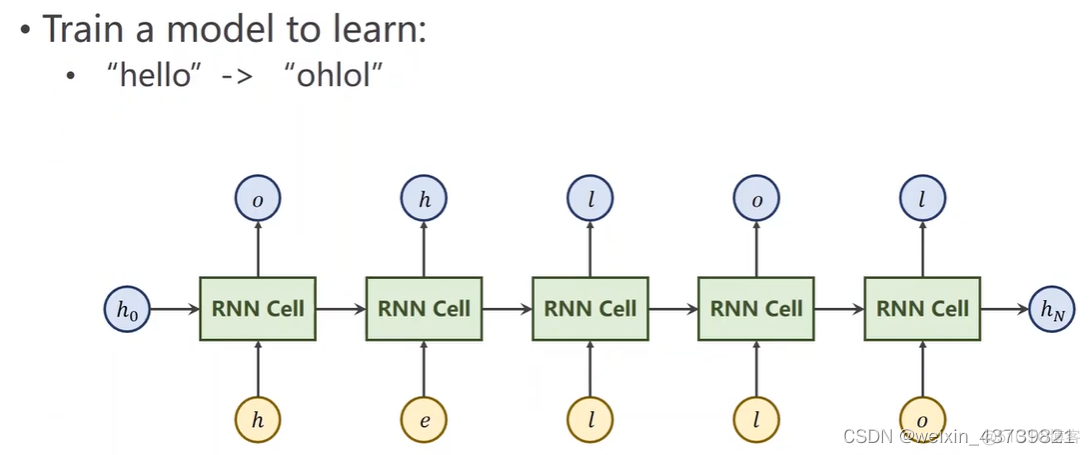 在pytorch运行SGAN pytorch例程_rnn_09