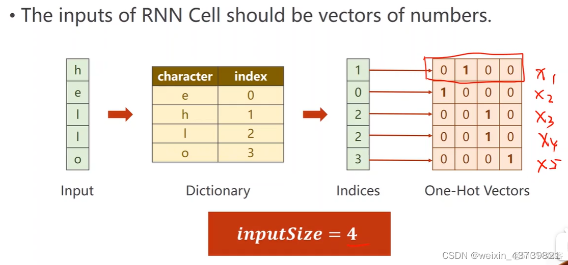 在pytorch运行SGAN pytorch例程_rnn_10