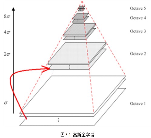 SIFT提取图像特征 python sift特征提取算法_极值_07