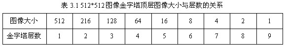 SIFT提取图像特征 python sift特征提取算法_极值_09