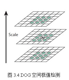 SIFT提取图像特征 python sift特征提取算法_sift_18