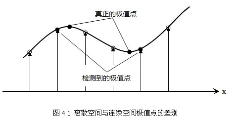 SIFT提取图像特征 python sift特征提取算法_sift_21