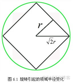 SIFT提取图像特征 python sift特征提取算法_极值_48