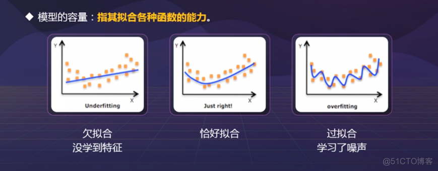 基于深度学习t的中草药图像分类 中药图像识别_深度学习_06