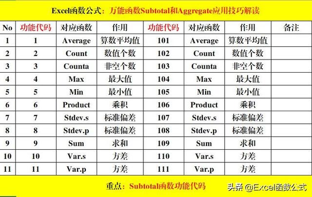 分类问题与sigmoid函数代码 分类函数有哪些_数据库_02