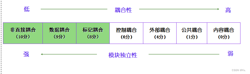 概要设计和软件架构设计 概要设计软件工程_软件工程