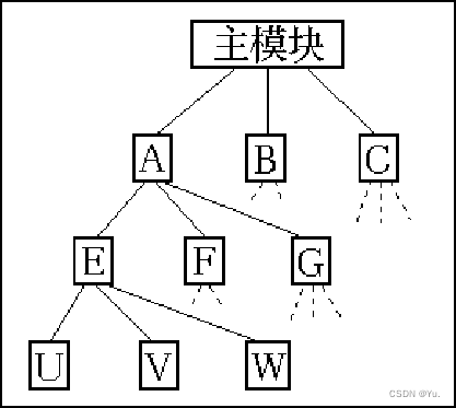 概要设计和软件架构设计 概要设计软件工程_数据流图_02