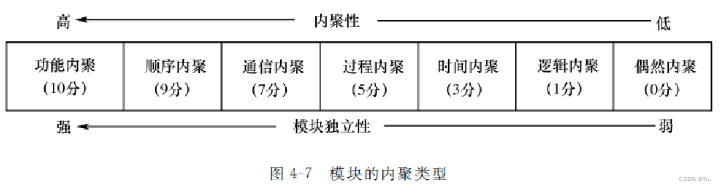 概要设计和软件架构设计 概要设计软件工程_数据流图_04