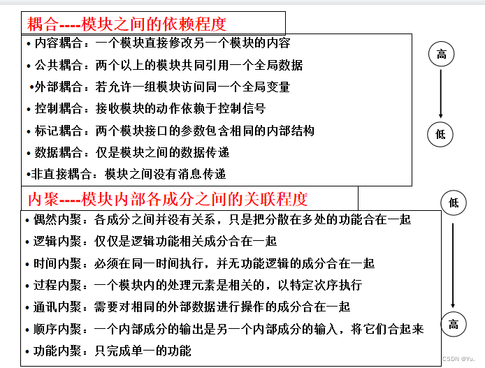 概要设计和软件架构设计 概要设计软件工程_数据流图_05