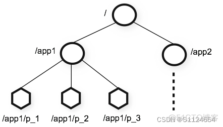 zookeeper开启ACL认证会对kafka有影响吗 zookeeper认证功能和权限功能_java