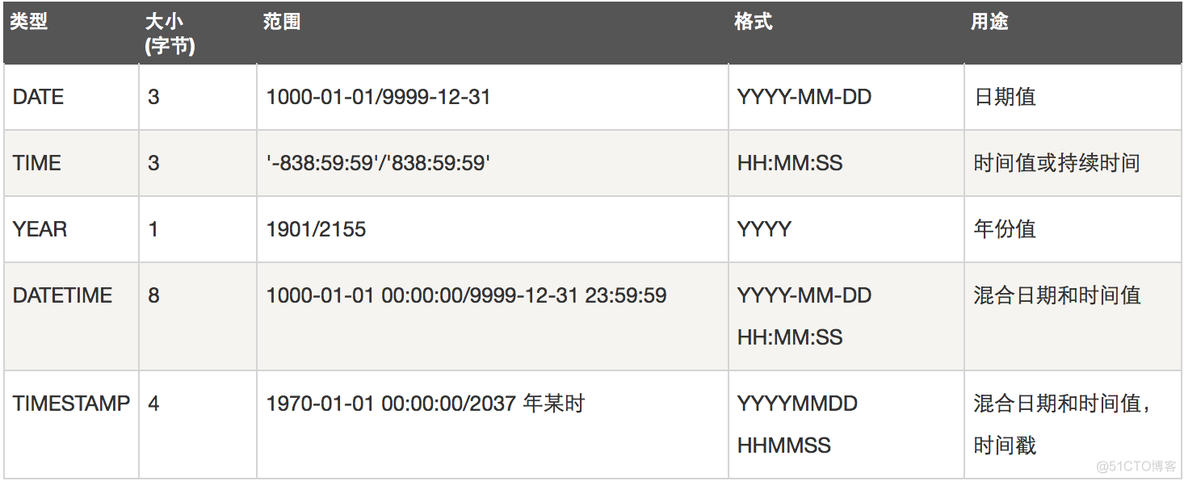 sqlite 区分大小写 sql命令区分大小写吗_sqlite 区分大小写_07