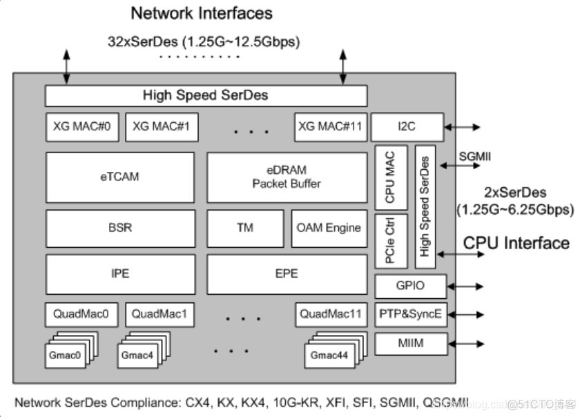 wireshark交换机 交换机sdk_cpu