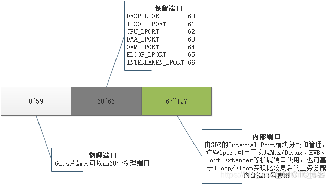 wireshark交换机 交换机sdk_cpu_02