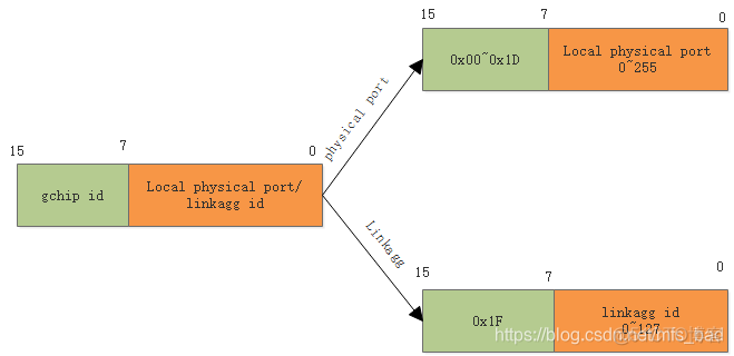 wireshark交换机 交换机sdk_sdk_03