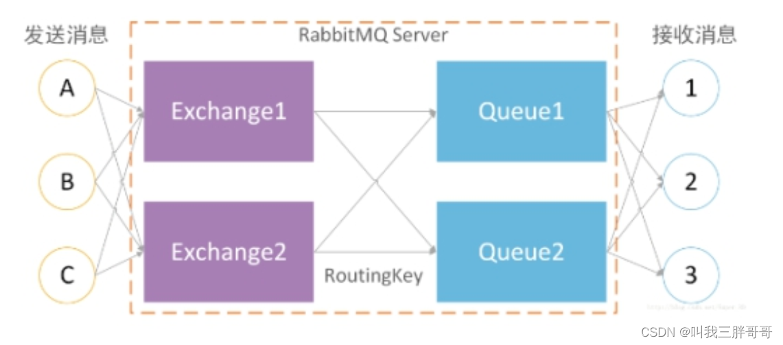 rabbit实现消息队列延迟功能 rabbitmq消息队列类型,rabbit实现消息队列延迟功能 rabbitmq消息队列类型_中间件,第1张