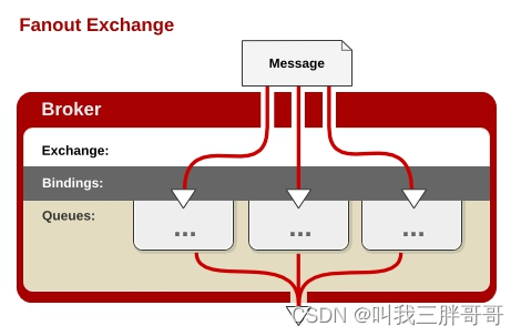 rabbit实现消息队列延迟功能 rabbitmq消息队列类型,rabbit实现消息队列延迟功能 rabbitmq消息队列类型_java_03,第3张