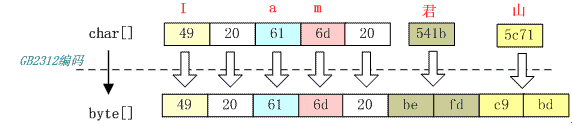 tispark编码示例 tico编码技术_编码_02