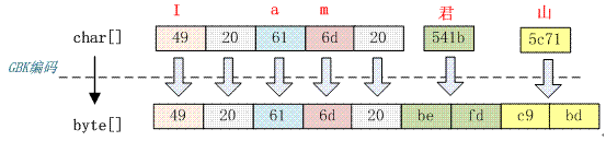 tispark编码示例 tico编码技术_okio_03