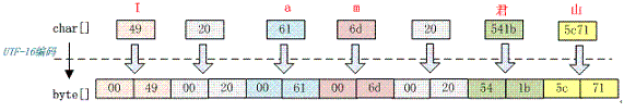 tispark编码示例 tico编码技术_okio_04