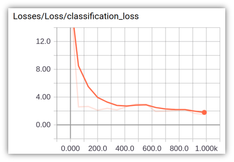 tensorflow目标检测加载自己模型 tensorflow lite 目标检测_目标检测系统_03