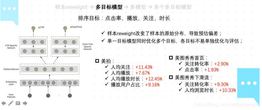 多目标回归预测存在的问题 多目标模型_多目标回归预测存在的问题