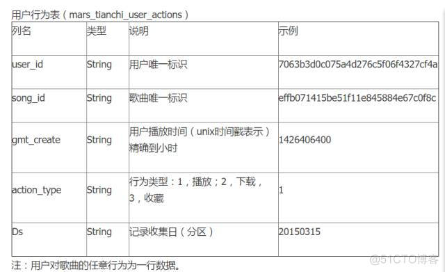 pythonproject校园十佳歌手程序 python在歌星大赛中_数据