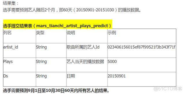 pythonproject校园十佳歌手程序 python在歌星大赛中_数据分析_03