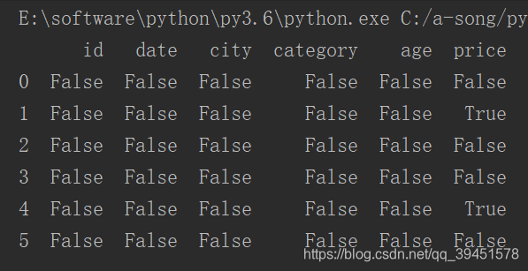 python 三维数组如何看 pandas三维数组,python 三维数组如何看 pandas三维数组_数据_07,第7张