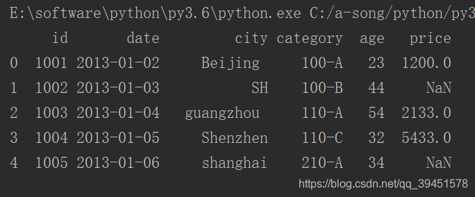 python 三维数组如何看 pandas三维数组,python 三维数组如何看 pandas三维数组_python 三维数组如何看_12,第12张