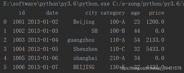 python 三维数组如何看 pandas三维数组,python 三维数组如何看 pandas三维数组_ci_14,第14张