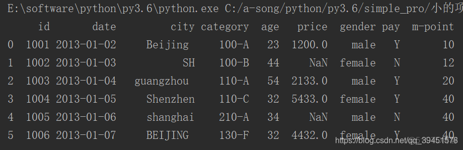 python 三维数组如何看 pandas三维数组_ci_26