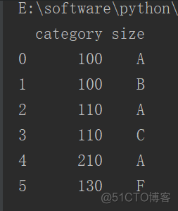 python 三维数组如何看 pandas三维数组_python 三维数组如何看_28