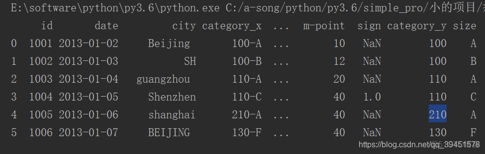 python 三维数组如何看 pandas三维数组_数据_29