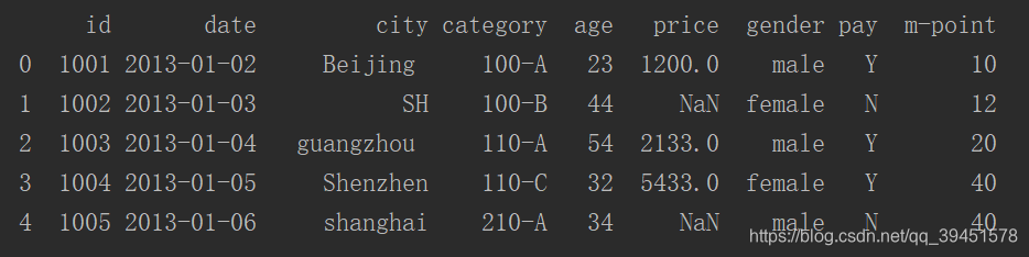 python 三维数组如何看 pandas三维数组,python 三维数组如何看 pandas三维数组_字段_31,第31张