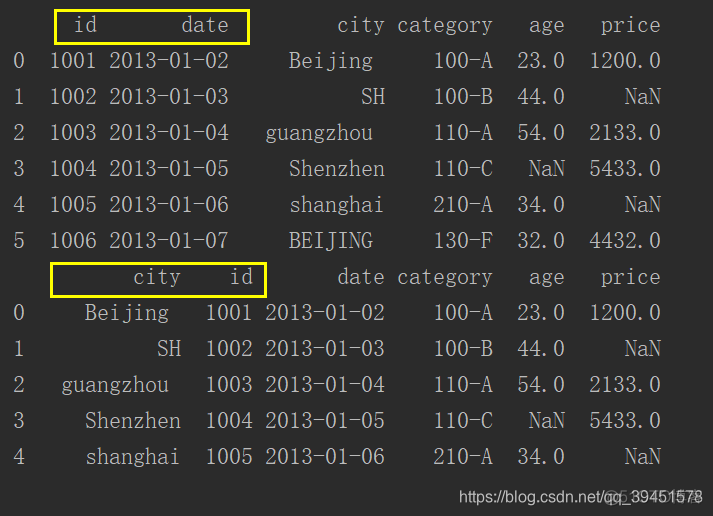 python 三维数组如何看 pandas三维数组_pandas_40