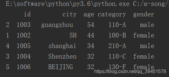 python 三维数组如何看 pandas三维数组,python 三维数组如何看 pandas三维数组_数据_43,第43张