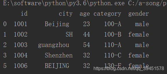 python 三维数组如何看 pandas三维数组,python 三维数组如何看 pandas三维数组_python 三维数组如何看_44,第44张